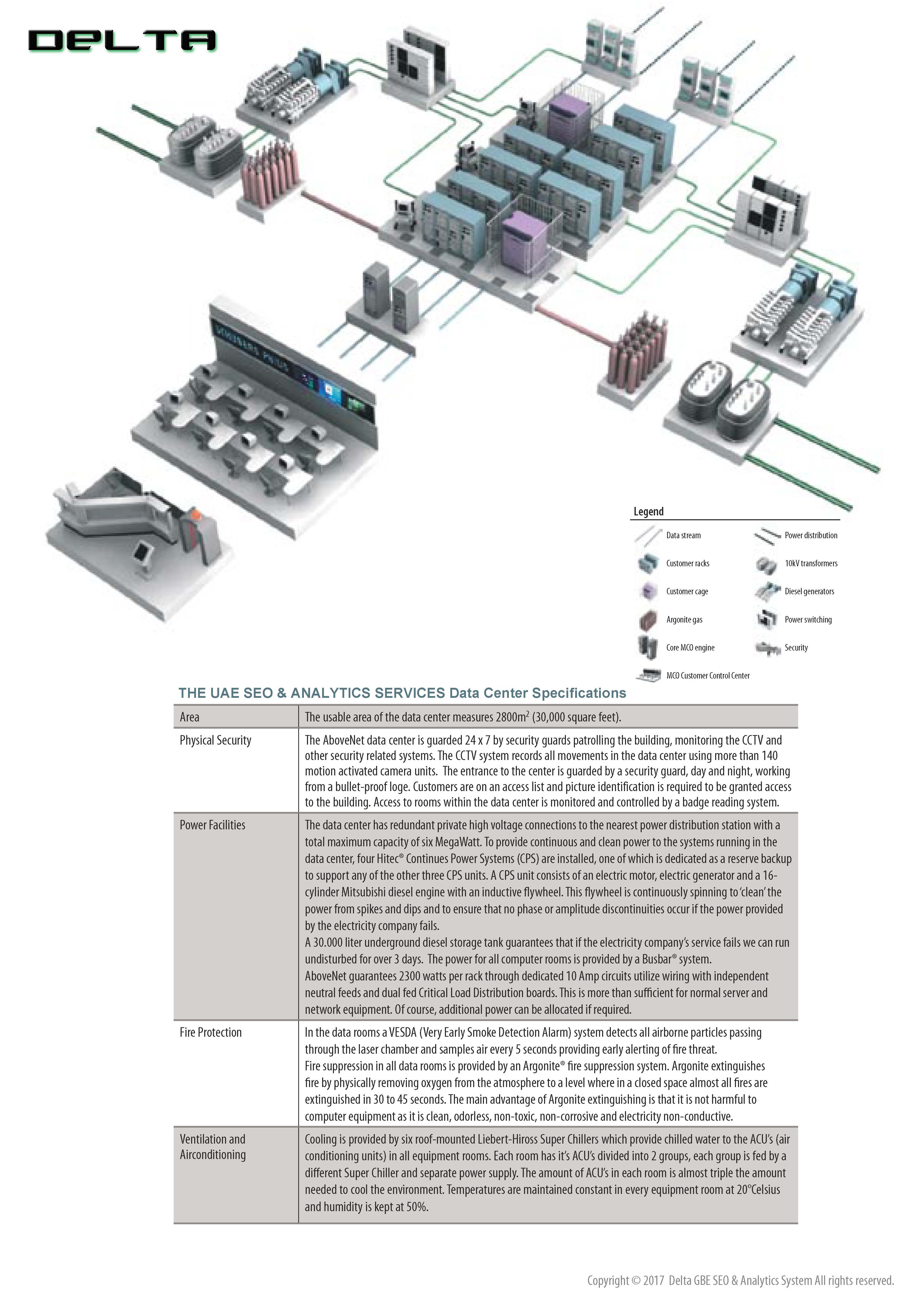 Top business in uae picture