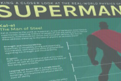 SupermanPhysicsFeat-297×141