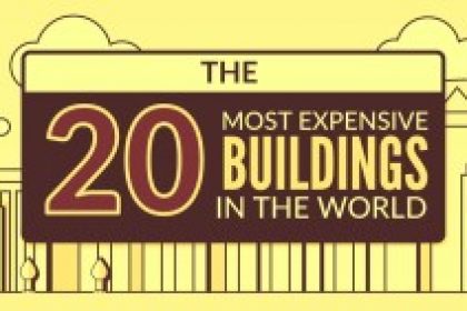 ExpensiveBulldings-297×141