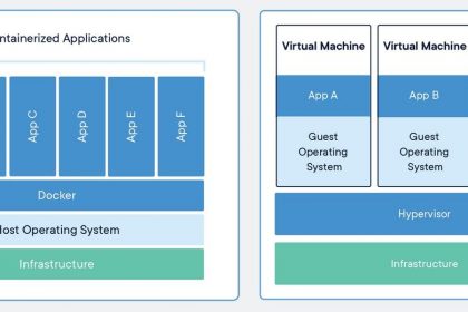 docker-vs-VMs
