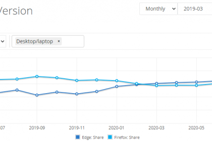 edge-overtakes-firefox-chart