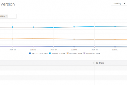 operating-system-market-share-dec-2020