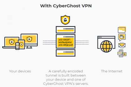 img005-internet-connection-with-cyberghost-vpn