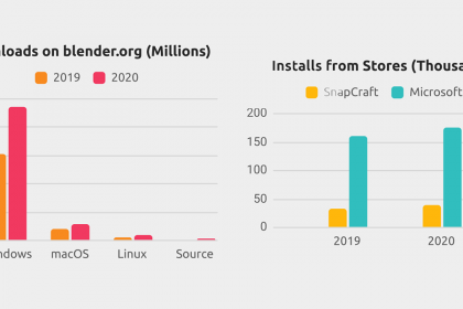blender-downloads-and-installs