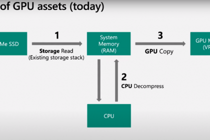 direct-storage-normal-asset-flow-1