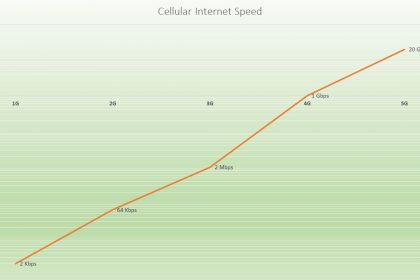 data-speed-comparison